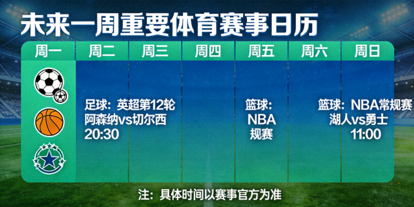 未来一周重要体育赛事日历可视化图表，包含足球篮球等